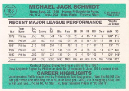 Lot of 2 - 1983 Donruss Mike Schmidt Diamond Kings 23, 183 - Image 5