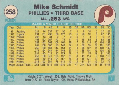 Lot of 3 - 1982 Fleer Mike Schmidt Collection Cards 258, 637, 641 - Image 2